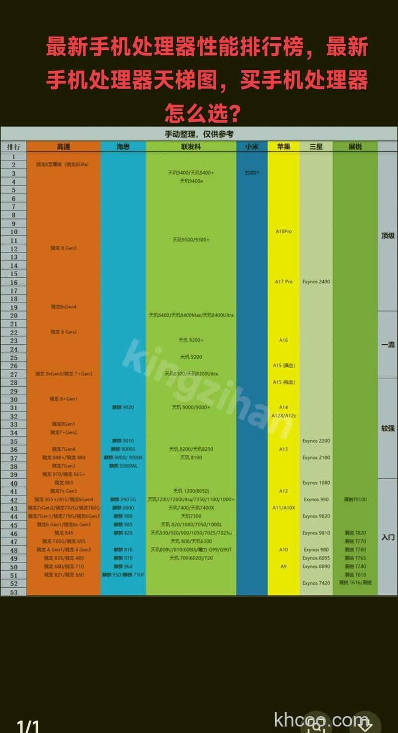 手机cpu天梯图 2020最新手机cpu性能排行