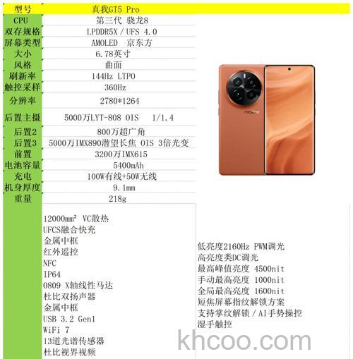 真我gtneo5pro配置怎么样 真我gtneo5pro配置配置参数