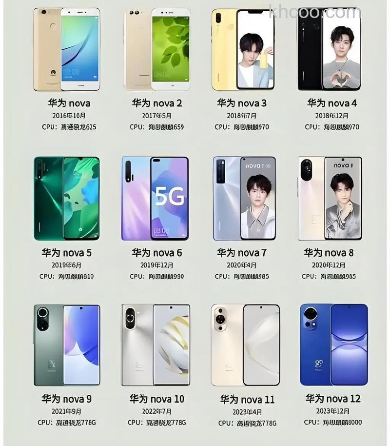 华为nova系列每年几月份出新机 华为nova系列历年发布时间【详解】