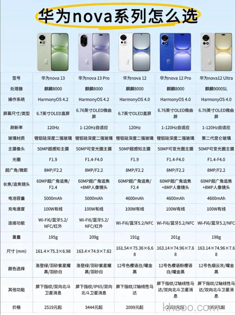 华为nova属于什么档次 华为nova档次介绍【详解】
