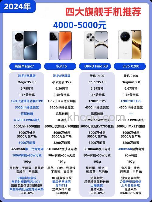 荣耀magic3pro怎么样 荣耀magic3pro配置介绍【详解】