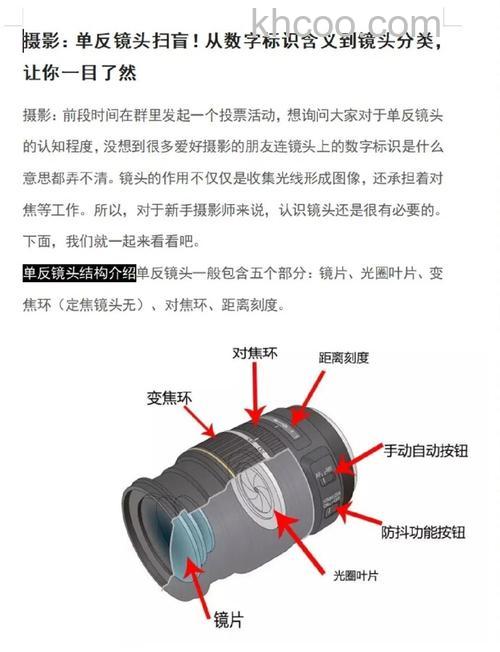 单反镜头怎么区分?