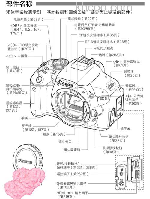 佳能eos600d怎么使用 佳能eos600d使用方法【介绍】