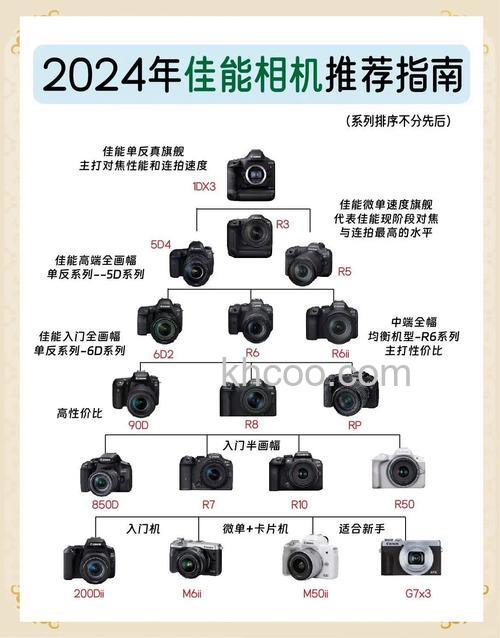 高像素相机有哪些好处 高像素相机特点介绍【详解】