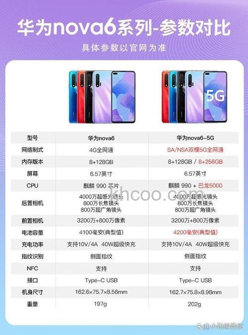华为nova6怎么样 华为nova6参数配置介绍【详解】