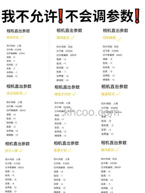 相机参数如何设置 相机参数设置方法【介绍】