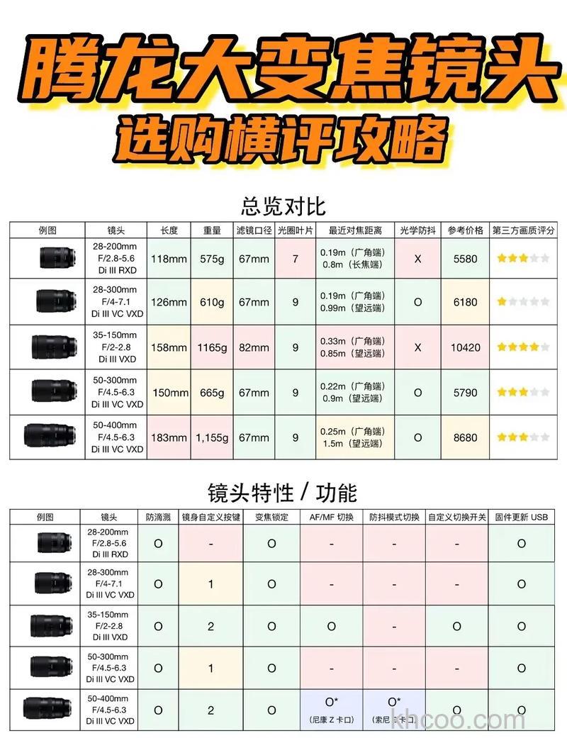 腾龙镜头报价大全