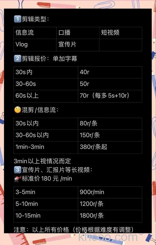 了解视频采集卡价格 你脑洞大开