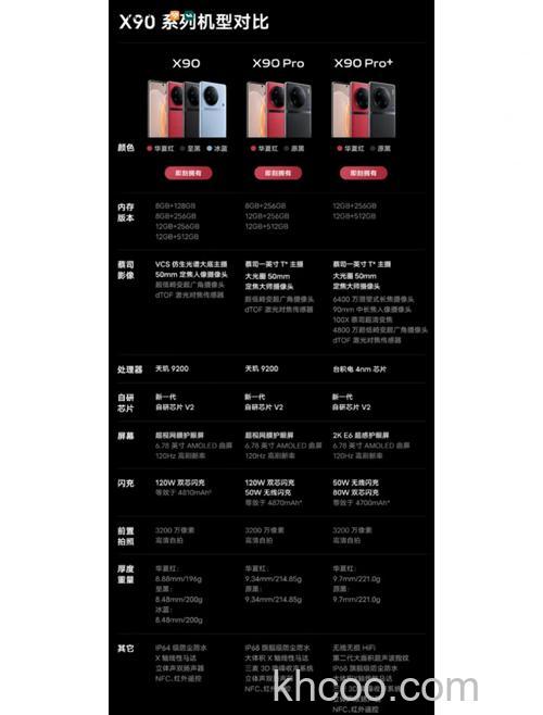 vivox90屏幕尺寸多大 vivox90屏幕尺寸介绍【详解】