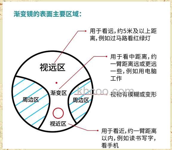 什么是渐变镜 渐变镜的使用技巧介绍【教程】