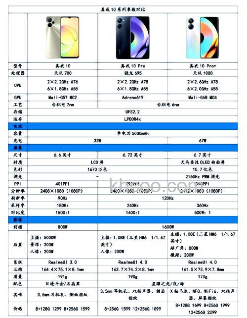 真我10pro怎么样 真我10pro配置参数介绍【详解】