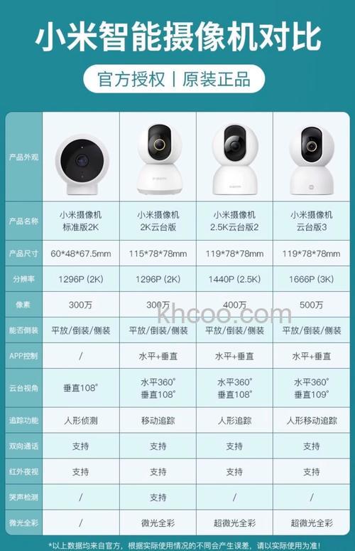 无线摄像机报价及参数大全