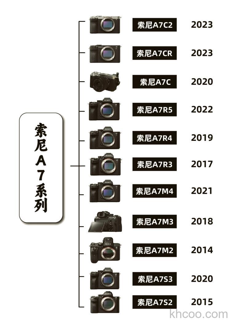 索尼微单哪款好 索尼a7r2和a7m2的区别对比【详解】