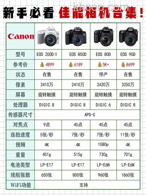 入门单反和微单哪个好 佳能微单好吗【详解】