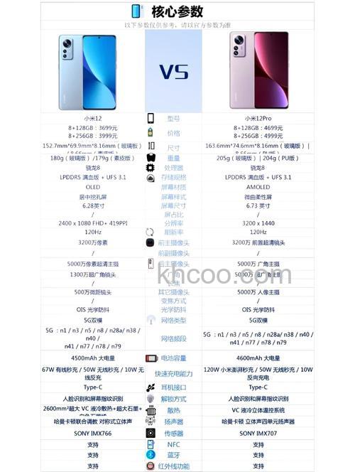 小米12spro和小米12pro哪个好 小米12spro和小米12pro系数对比【详解】