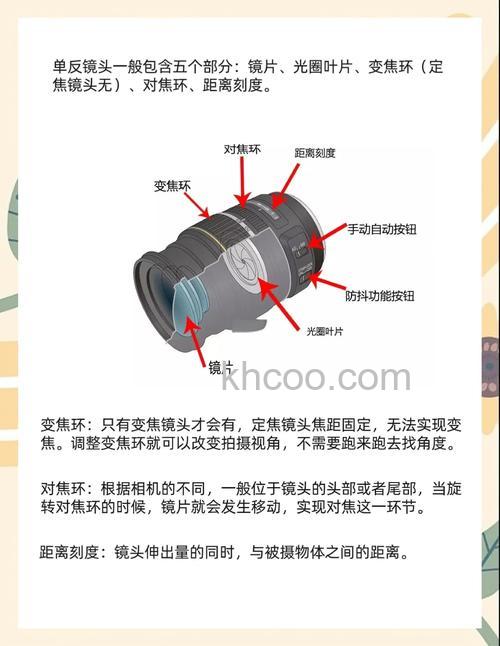 佳能镜头怎么选择 佳能镜头上符号是什么意思【介绍】