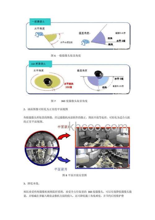 摄像机工作原理详细介绍
