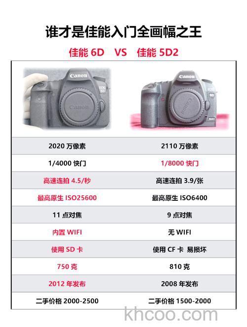 佳能eos6d2怎么样 佳能eos6d2与佳能eos5d3有什么区别【介绍】