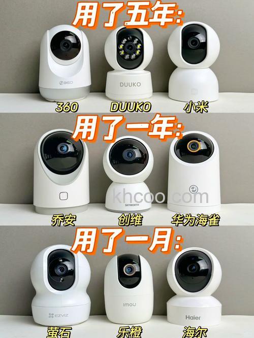 百万像素网络摄像机产品推荐