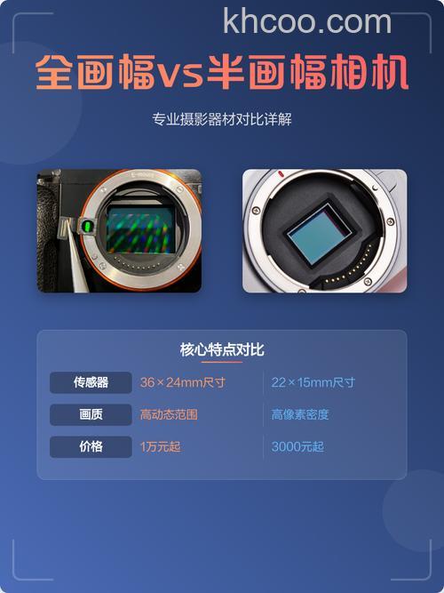 什么叫全画幅单反相机 全画幅和半画幅有什么区别【详解】