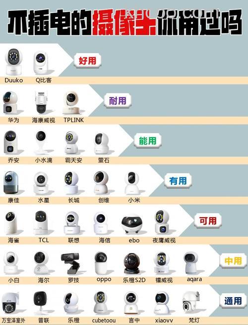 热门摄相机盘点