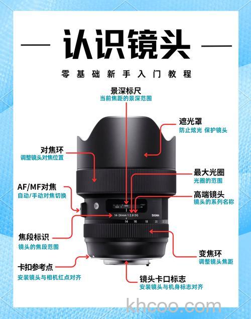 变焦定焦镜头哪个好 变焦镜头和定焦镜头区别【详解】