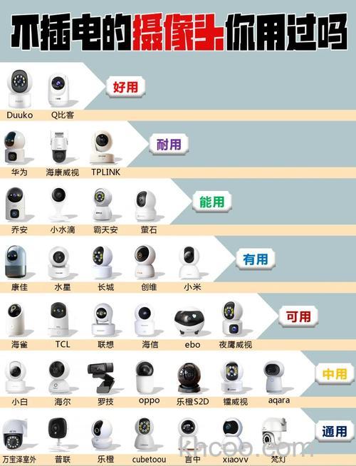 家用网络摄像机哪个好