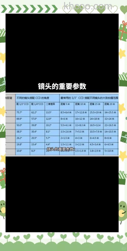 镜头焦距与拍摄距离、光圈有什么关系【详细介绍】