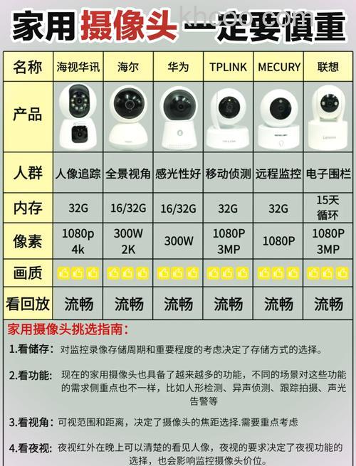 网络摄像机厂家排名