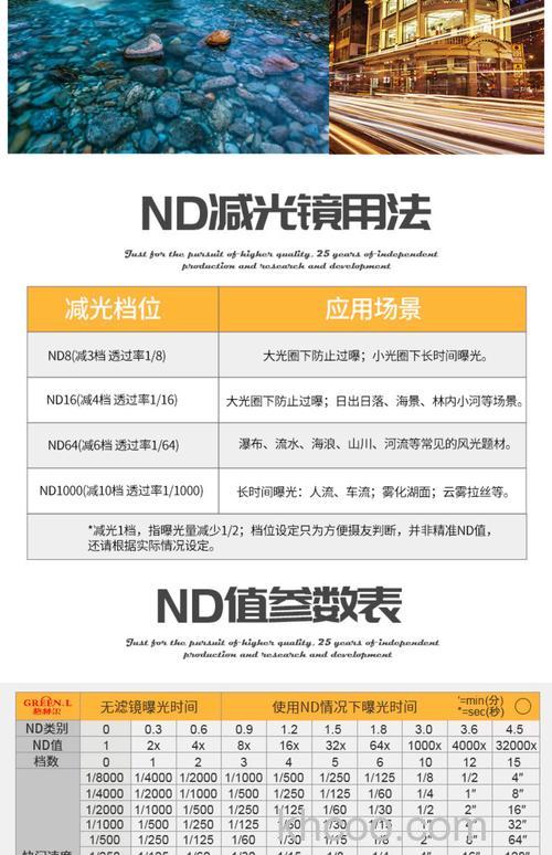 什么是低通滤镜 取消低通滤镜好处【详解】