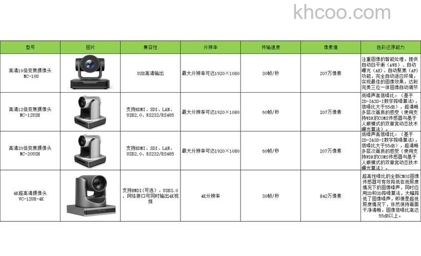 视频会议摄像机排行及挑选推荐