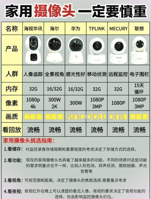 超远距离高清摄像机品牌推荐及报价