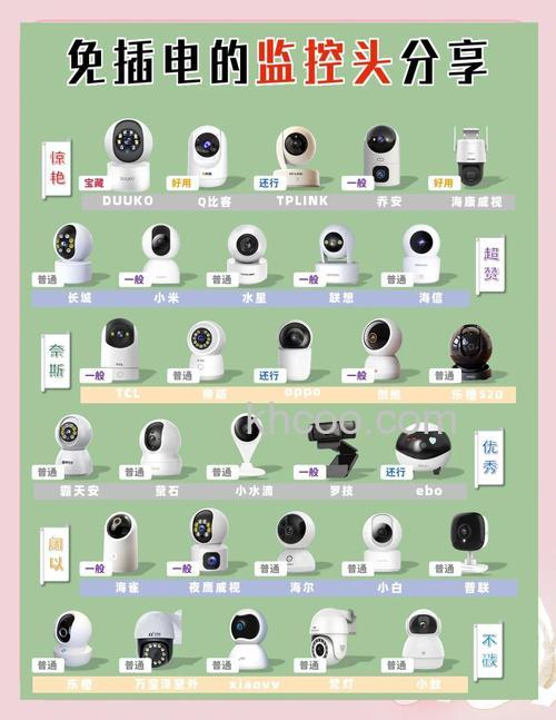 网络高清摄像机价格 网络高清摄像机推荐