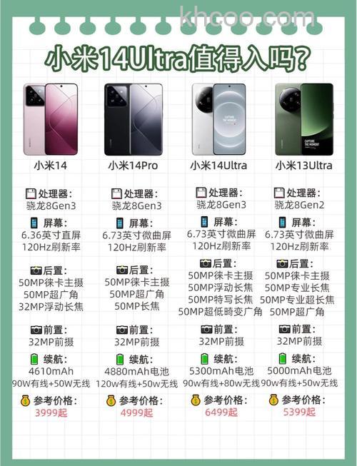 小米14ultra屏幕大小是多少 小米14ultra屏幕大小介绍【详解】