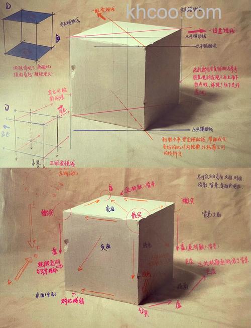 正方形构图有哪些技巧 正方形构图方法【详细介绍】