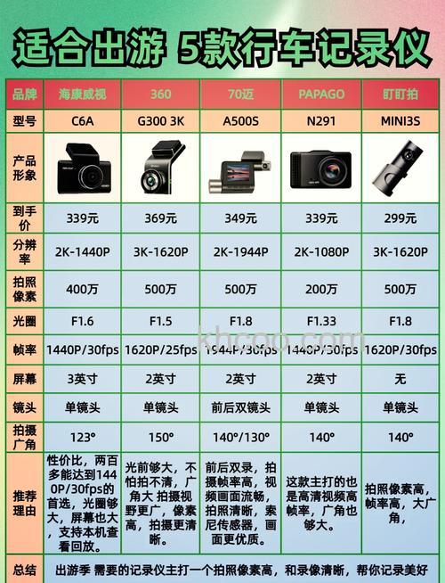 数码相机像素多少最佳 数码相机像素越高越好吗