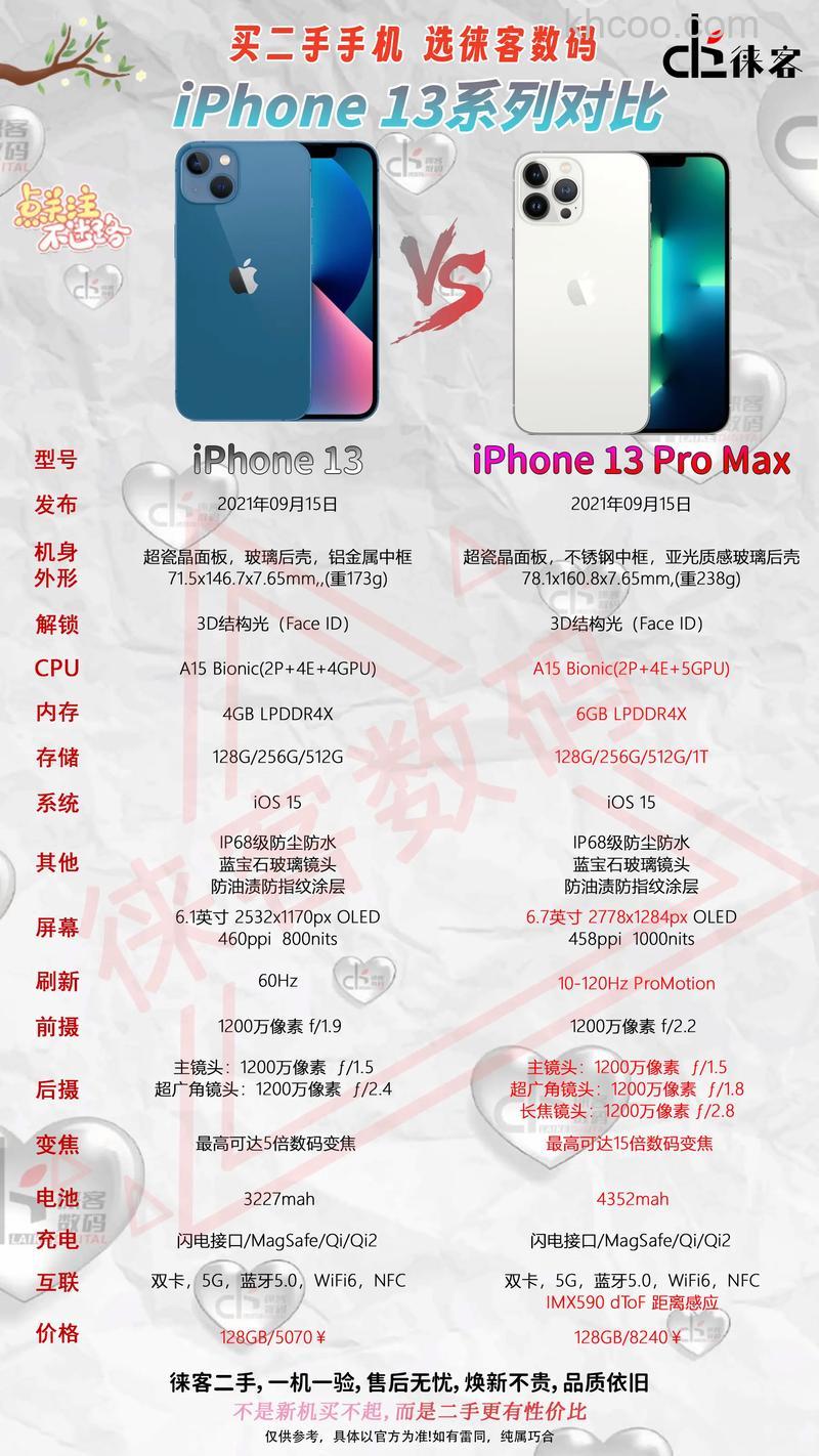 iPhone13promax要升级更新到iOS 16.7.3吗【详解】
