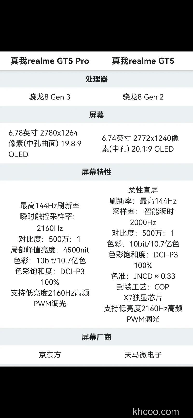 真我GT5Pro是USB2.0还是USB3.0【详解】