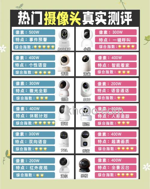 迷你dv摄像机怎么用 迷你dv摄像机价格介绍