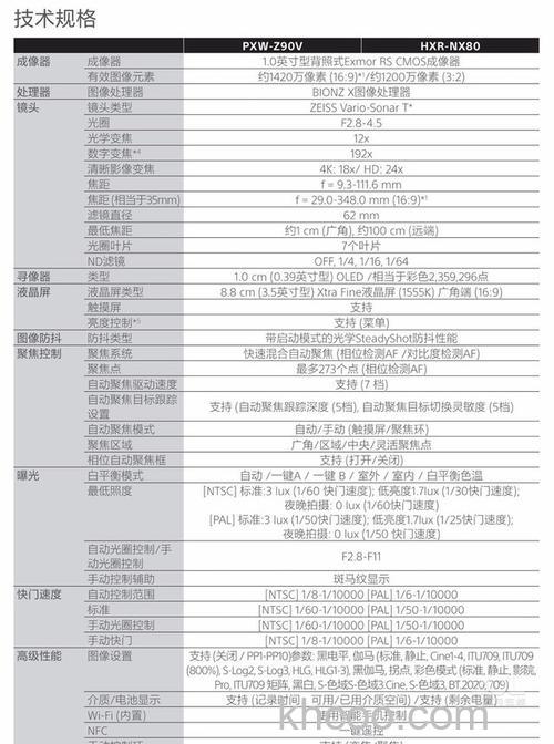 索尼高清数码摄像机报价情况