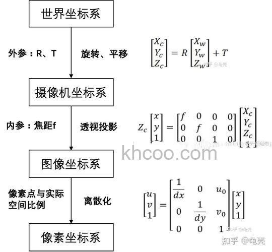 摄像机标定原理是什么