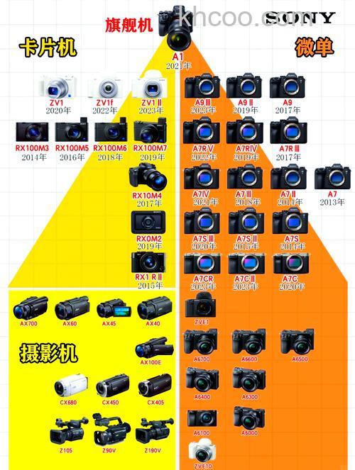 索尼nx3摄像机报价及产品介绍