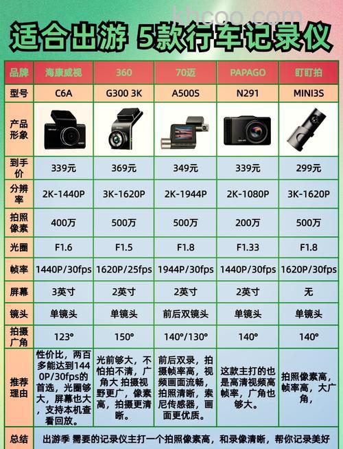 数码摄像机的像素怎么看 如何计算