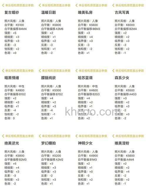 单反相机镜头参数怎么看 单反相机镜头参数介绍