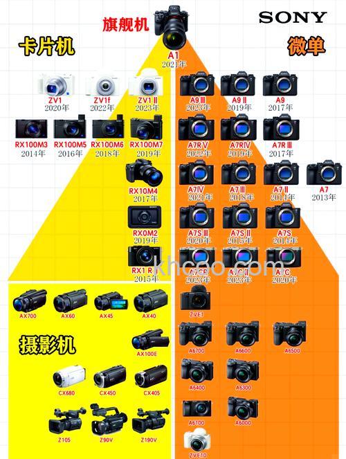 索尼闪存摄像机推荐及其报价