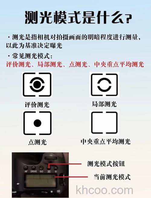单反相机如何使用点测光模式 如何选择点测光模式