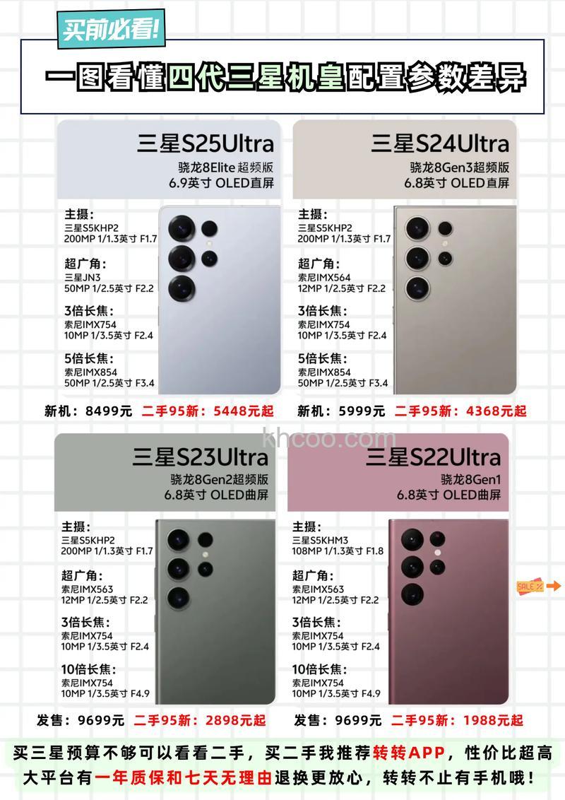 三星galaxys24ultra怎么样 三星galaxys24ultra参数配置介绍【详解】