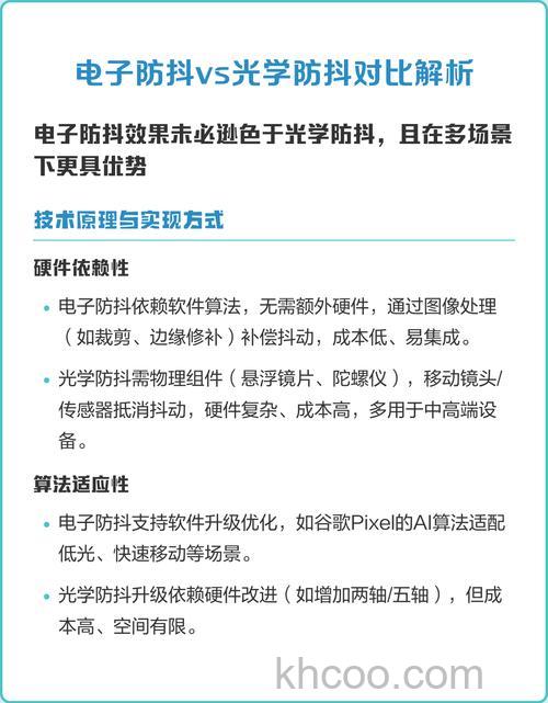 光学防抖与电子防抖哪种好 光学防抖与电子防抖的原理介绍