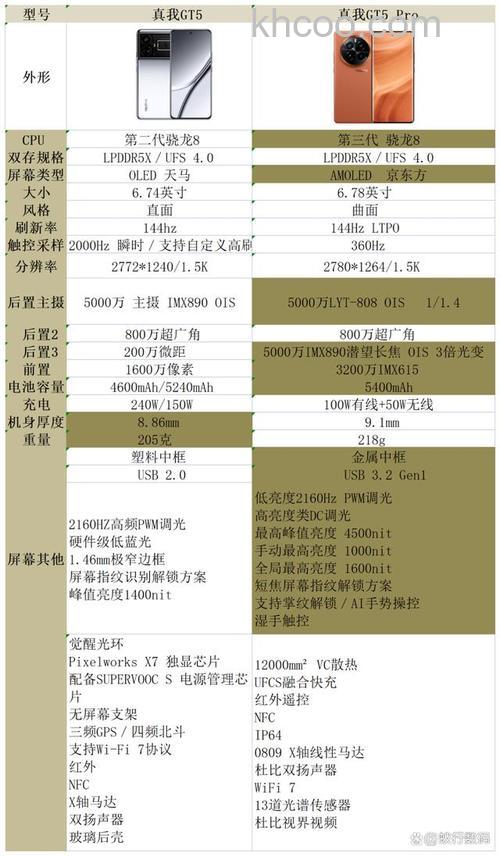 真我Gt5pro散热怎么样 真我Gt5pro散热性能介绍【详解】