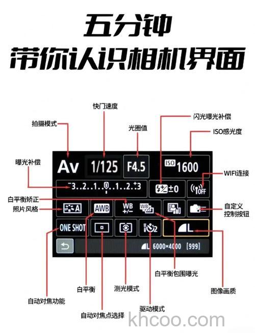 单反相机镜头参数怎么看 单反相机镜头查看方试